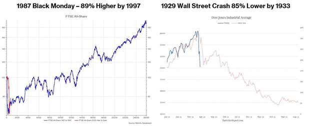 Black Monday and Wall Street Crash<br />